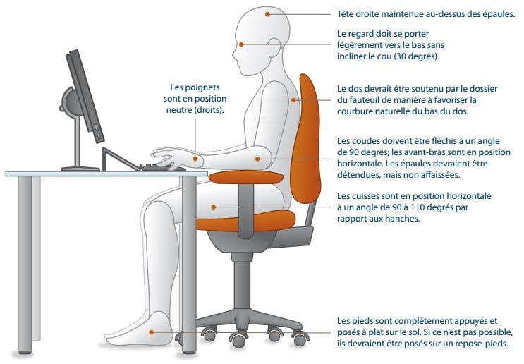 ergonomie au travail - position idéale travail de bureau